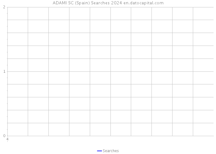 ADAMI SC (Spain) Searches 2024 