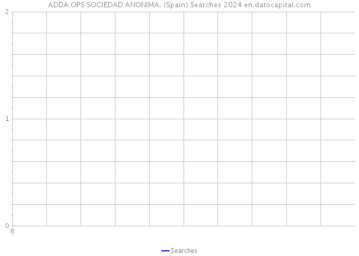 ADDA OPS SOCIEDAD ANONIMA. (Spain) Searches 2024 