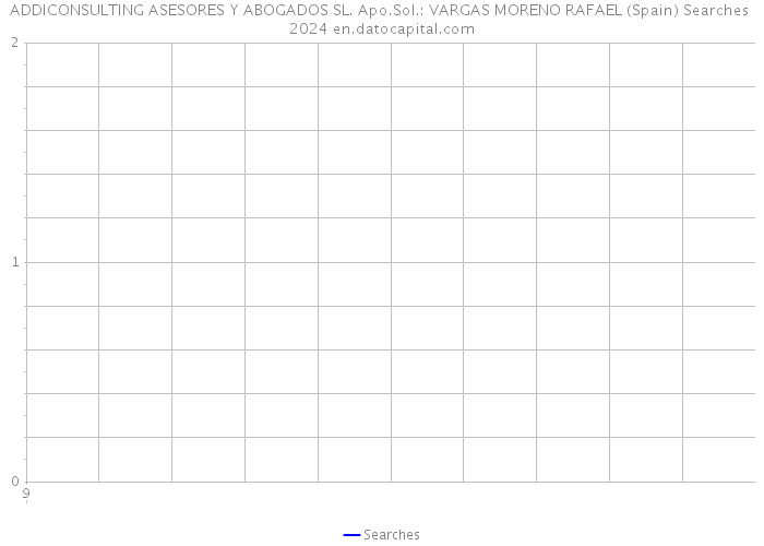 ADDICONSULTING ASESORES Y ABOGADOS SL. Apo.Sol.: VARGAS MORENO RAFAEL (Spain) Searches 2024 