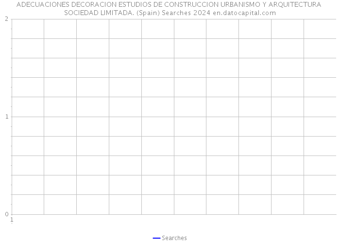 ADECUACIONES DECORACION ESTUDIOS DE CONSTRUCCION URBANISMO Y ARQUITECTURA SOCIEDAD LIMITADA. (Spain) Searches 2024 