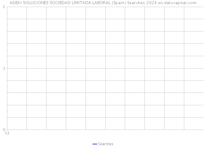 ADEKI SOLUCIONES SOCIEDAD LIMITADA LABORAL (Spain) Searches 2024 