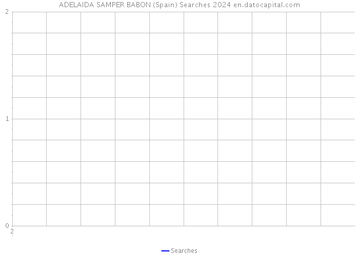 ADELAIDA SAMPER BABON (Spain) Searches 2024 