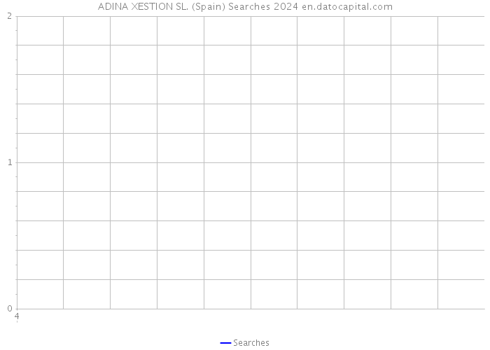 ADINA XESTION SL. (Spain) Searches 2024 