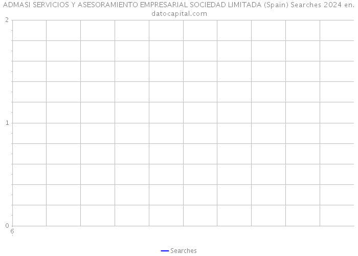 ADMASI SERVICIOS Y ASESORAMIENTO EMPRESARIAL SOCIEDAD LIMITADA (Spain) Searches 2024 