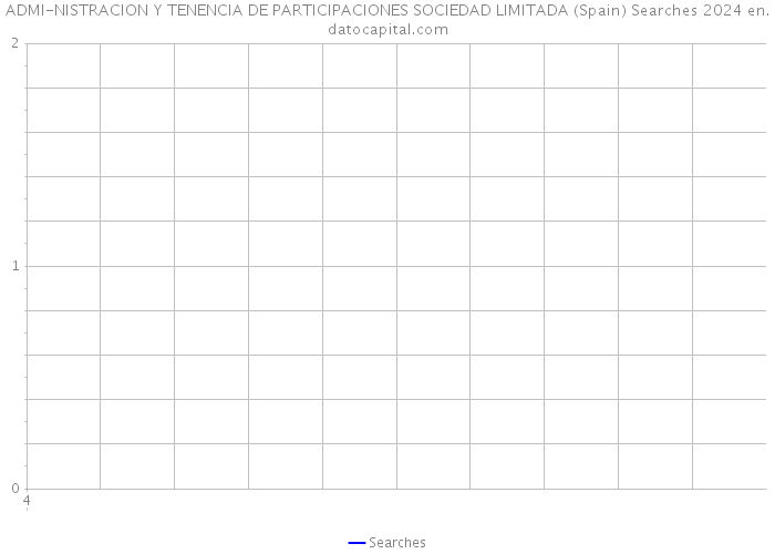 ADMI-NISTRACION Y TENENCIA DE PARTICIPACIONES SOCIEDAD LIMITADA (Spain) Searches 2024 