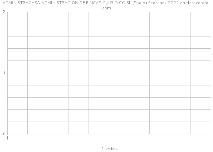 ADMINISTRACASA ADMINISTRACION DE FINCAS Y JURIDICO SL (Spain) Searches 2024 