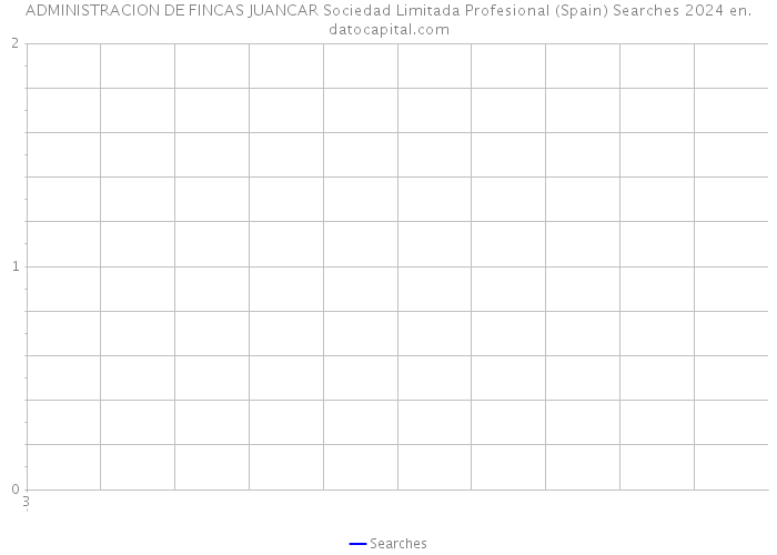 ADMINISTRACION DE FINCAS JUANCAR Sociedad Limitada Profesional (Spain) Searches 2024 