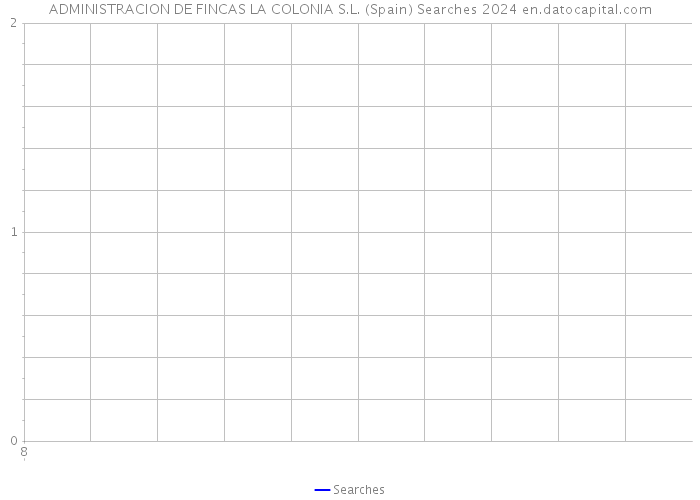 ADMINISTRACION DE FINCAS LA COLONIA S.L. (Spain) Searches 2024 
