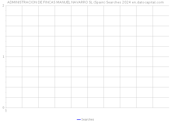 ADMINISTRACION DE FINCAS MANUEL NAVARRO SL (Spain) Searches 2024 