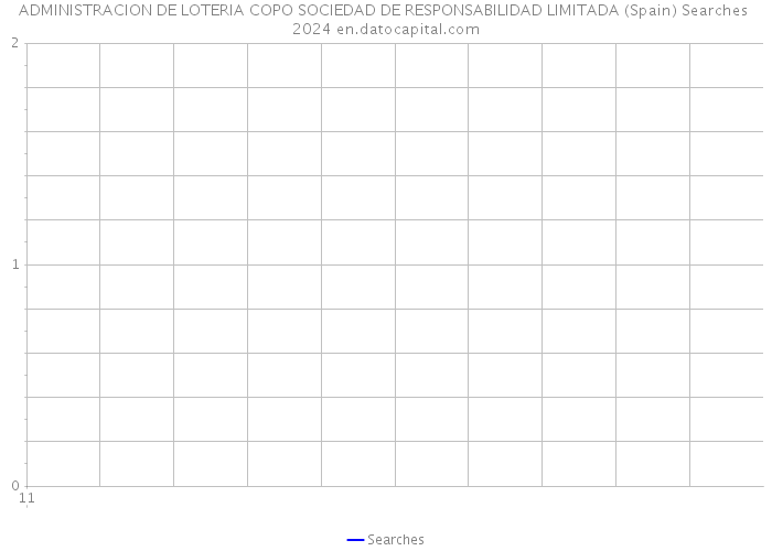 ADMINISTRACION DE LOTERIA COPO SOCIEDAD DE RESPONSABILIDAD LIMITADA (Spain) Searches 2024 