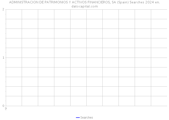 ADMINISTRACION DE PATRIMONIOS Y ACTIVOS FINANCIEROS, SA (Spain) Searches 2024 