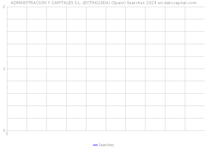 ADMINISTRACION Y CAPITALES S.L. (EXTINGUIDA) (Spain) Searches 2024 