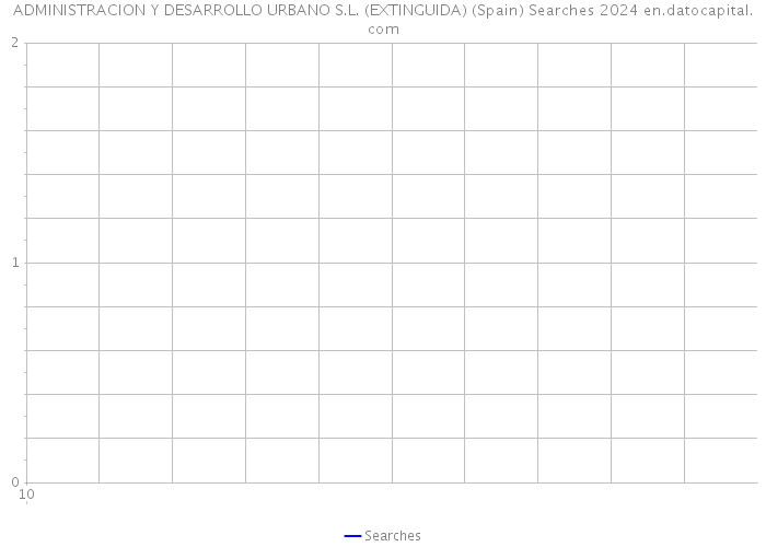 ADMINISTRACION Y DESARROLLO URBANO S.L. (EXTINGUIDA) (Spain) Searches 2024 