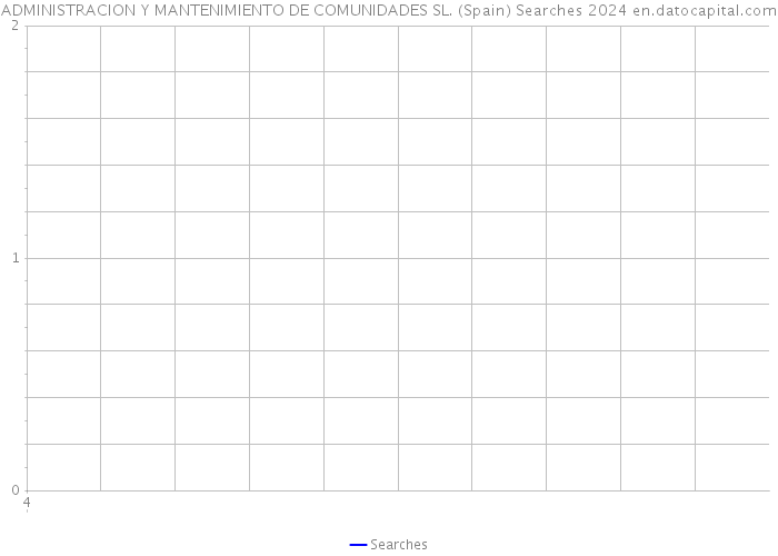 ADMINISTRACION Y MANTENIMIENTO DE COMUNIDADES SL. (Spain) Searches 2024 