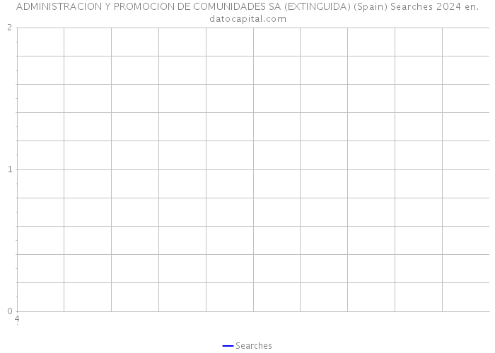 ADMINISTRACION Y PROMOCION DE COMUNIDADES SA (EXTINGUIDA) (Spain) Searches 2024 