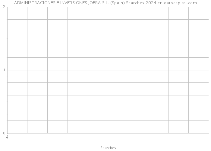 ADMINISTRACIONES E INVERSIONES JOFRA S.L. (Spain) Searches 2024 