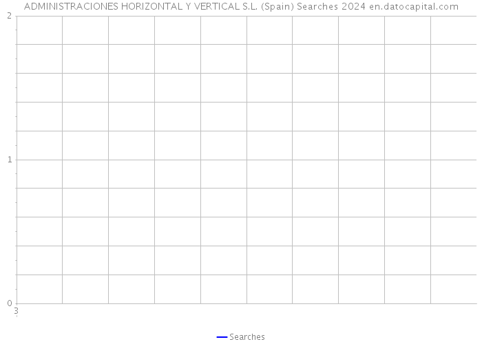 ADMINISTRACIONES HORIZONTAL Y VERTICAL S.L. (Spain) Searches 2024 