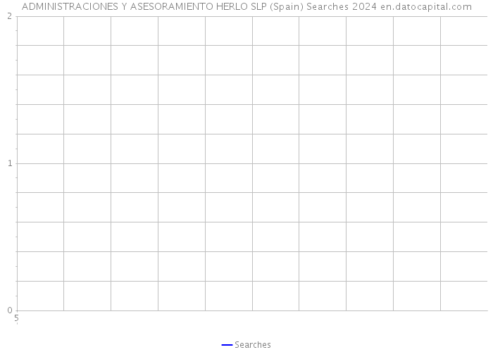 ADMINISTRACIONES Y ASESORAMIENTO HERLO SLP (Spain) Searches 2024 