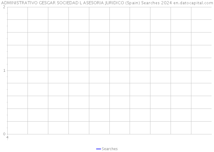 ADMINISTRATIVO GESGAR SOCIEDAD L ASESORIA JURIDICO (Spain) Searches 2024 