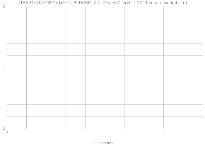 ADOLFO ALVAREZ Y J.MANUEL DONIZ.,S.C. (Spain) Searches 2024 