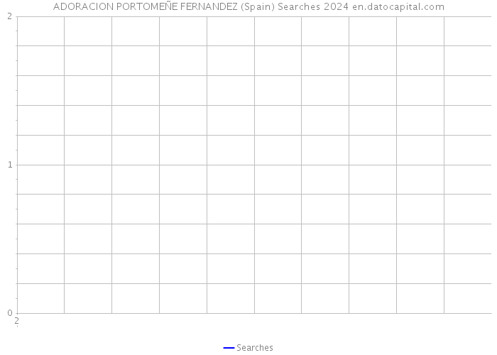 ADORACION PORTOMEÑE FERNANDEZ (Spain) Searches 2024 