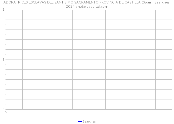 ADORATRICES ESCLAVAS DEL SANTISIMO SACRAMENTO PROVINCIA DE CASTILLA (Spain) Searches 2024 