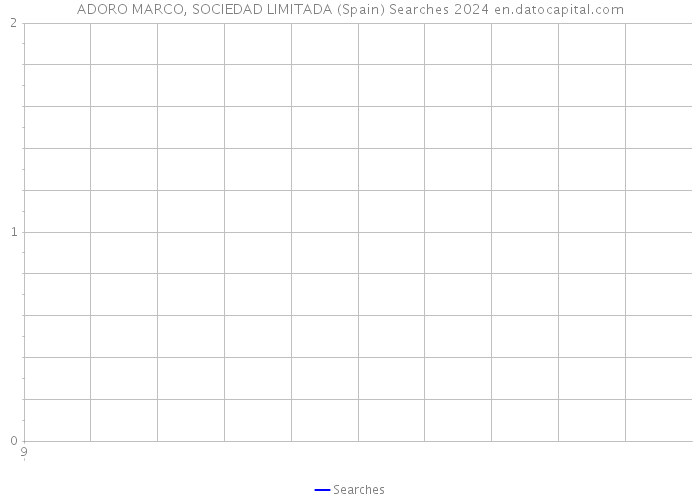 ADORO MARCO, SOCIEDAD LIMITADA (Spain) Searches 2024 