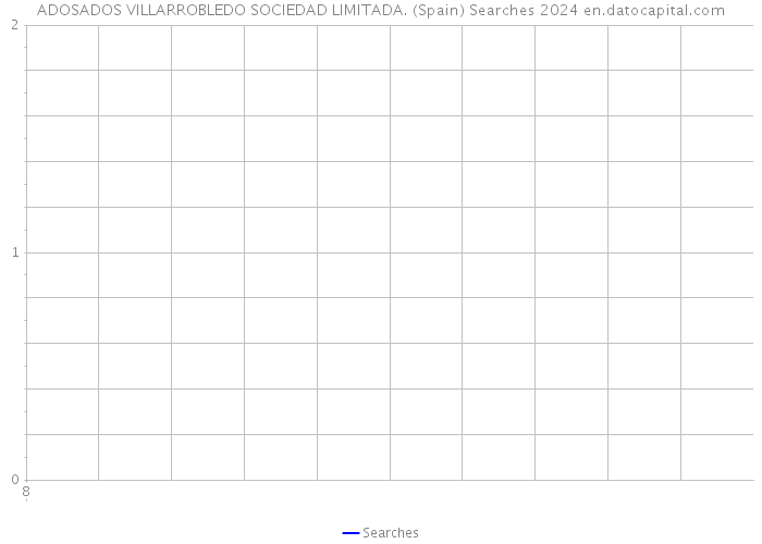 ADOSADOS VILLARROBLEDO SOCIEDAD LIMITADA. (Spain) Searches 2024 