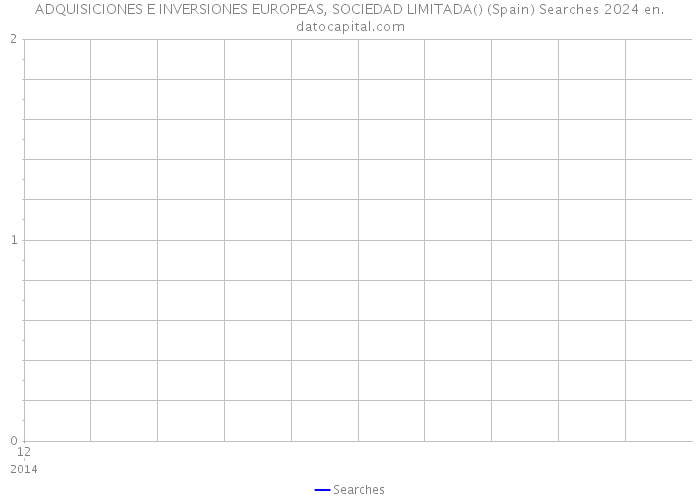 ADQUISICIONES E INVERSIONES EUROPEAS, SOCIEDAD LIMITADA() (Spain) Searches 2024 