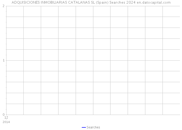 ADQUISICIONES INMOBILIARIAS CATALANAS SL (Spain) Searches 2024 