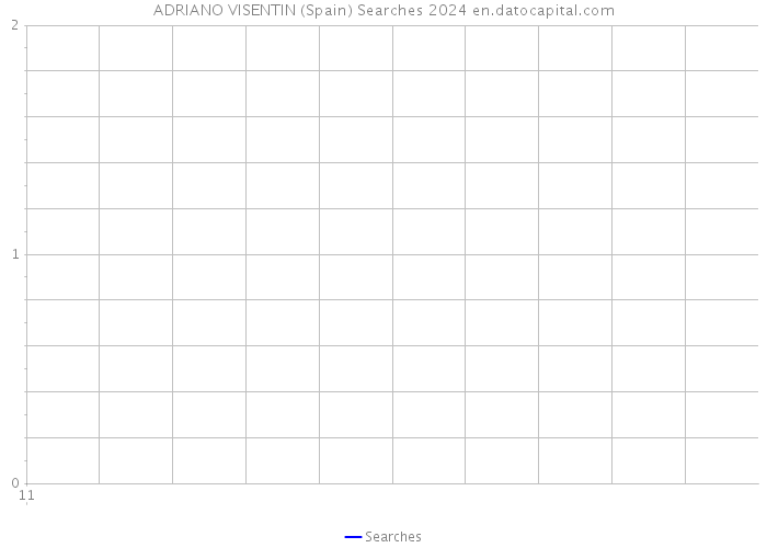 ADRIANO VISENTIN (Spain) Searches 2024 