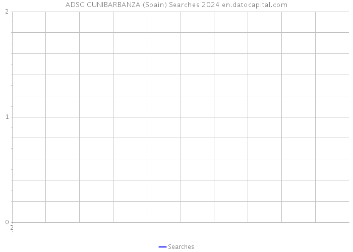 ADSG CUNIBARBANZA (Spain) Searches 2024 