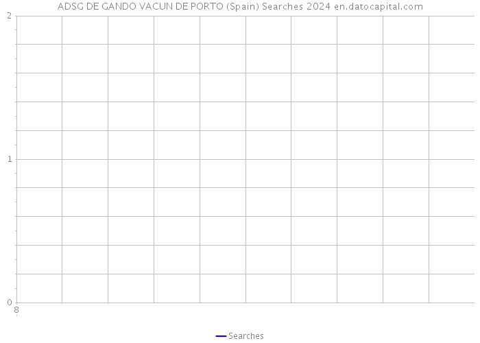 ADSG DE GANDO VACUN DE PORTO (Spain) Searches 2024 