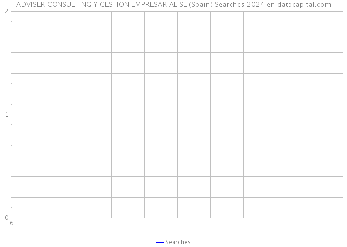 ADVISER CONSULTING Y GESTION EMPRESARIAL SL (Spain) Searches 2024 