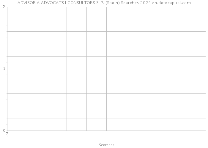 ADVISORIA ADVOCATS I CONSULTORS SLP. (Spain) Searches 2024 