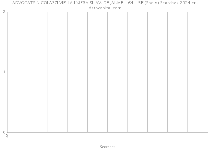 ADVOCATS NICOLAZZI VIELLA I XIFRA SL AV. DE JAUME I, 64 - 5E (Spain) Searches 2024 