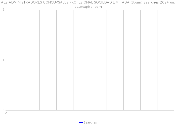 AE2 ADMINISTRADORES CONCURSALES PROFESIONAL SOCIEDAD LIMITADA (Spain) Searches 2024 
