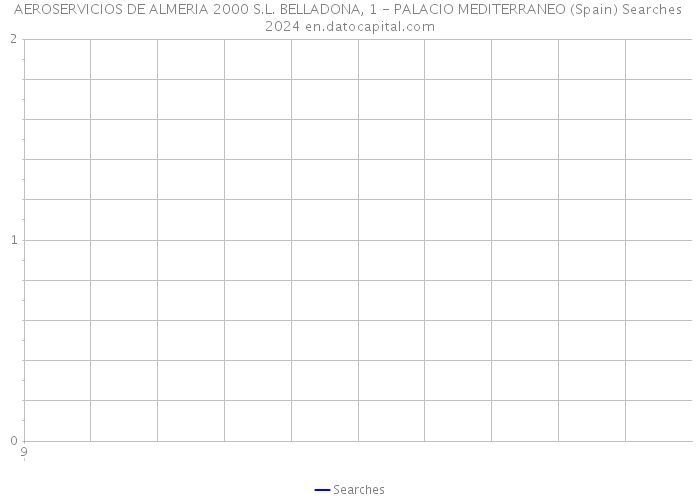 AEROSERVICIOS DE ALMERIA 2000 S.L. BELLADONA, 1 - PALACIO MEDITERRANEO (Spain) Searches 2024 