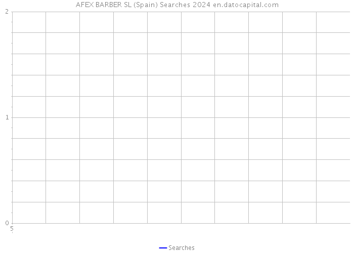 AFEX BARBER SL (Spain) Searches 2024 
