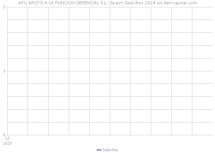 AFG APOYO A LA FUNCION GERENCIAL S.L. (Spain) Searches 2024 