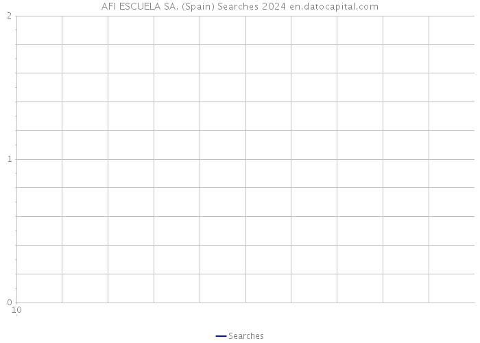 AFI ESCUELA SA. (Spain) Searches 2024 