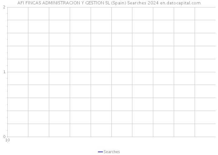 AFI FINCAS ADMINISTRACION Y GESTION SL (Spain) Searches 2024 