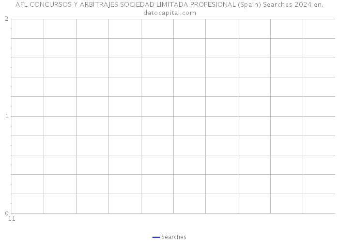 AFL CONCURSOS Y ARBITRAJES SOCIEDAD LIMITADA PROFESIONAL (Spain) Searches 2024 