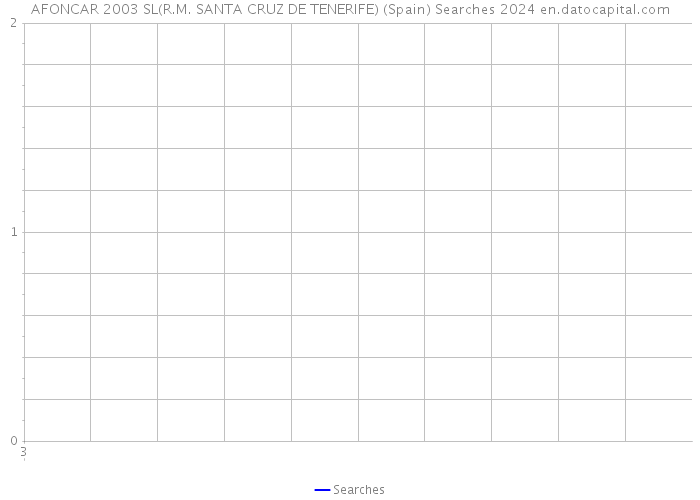 AFONCAR 2003 SL(R.M. SANTA CRUZ DE TENERIFE) (Spain) Searches 2024 