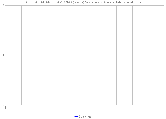 AFRICA CALIANI CHAMORRO (Spain) Searches 2024 