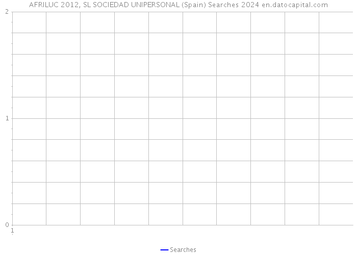 AFRILUC 2012, SL SOCIEDAD UNIPERSONAL (Spain) Searches 2024 