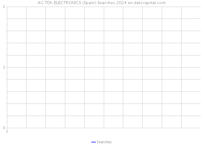 AG TDK ELECTRONICS (Spain) Searches 2024 