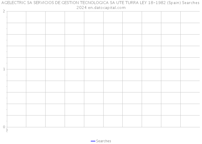 AGELECTRIC SA SERVICIOS DE GESTION TECNOLOGICA SA UTE TURRA LEY 18-1982 (Spain) Searches 2024 