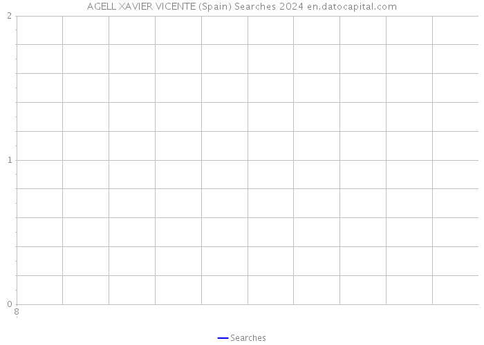 AGELL XAVIER VICENTE (Spain) Searches 2024 