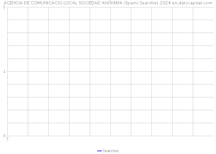 AGENCIA DE COMUNICACIO LOCAL SOCIEDAD ANÓNIMA (Spain) Searches 2024 